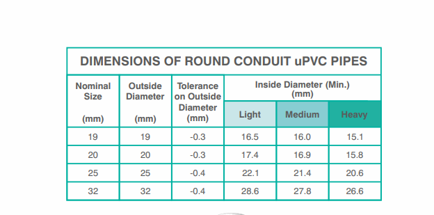 PVC Pipes & Fittings – Durable & Reliable for All Applications